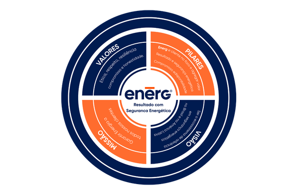 Somos uma só Energ